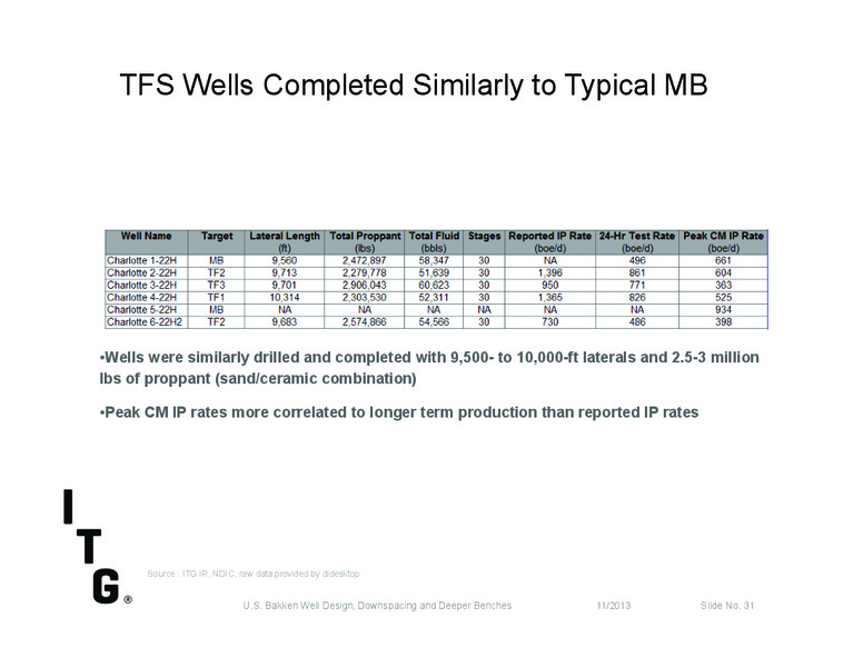 Investor Presentation – Itg – slide 29