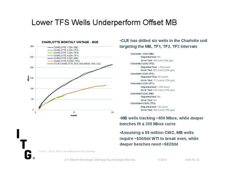 Investor Presentation – Itg – slide 30