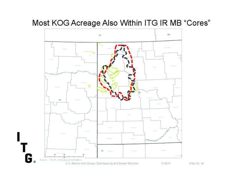 Investor Presentation – Itg – slide 32