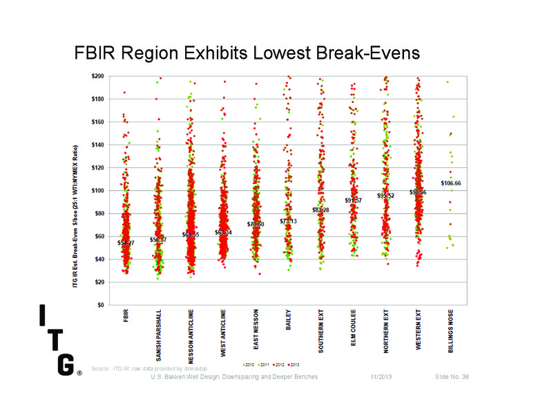 Investor Presentation – Itg – slide 35