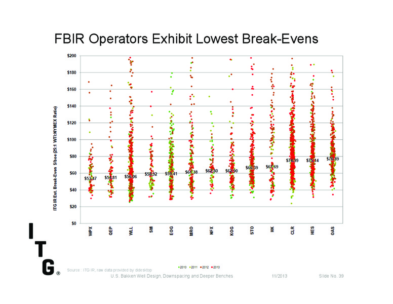Investor Presentation – Itg – slide 36