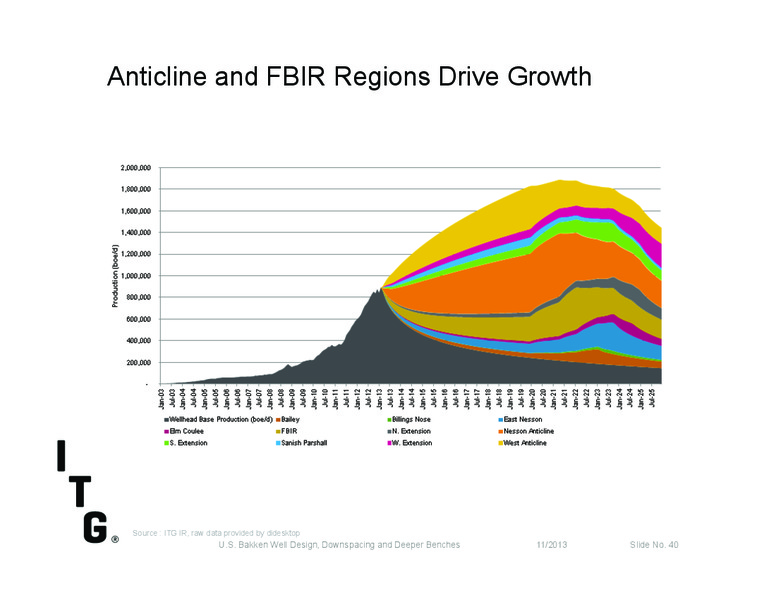 Investor Presentation – Itg – slide 37