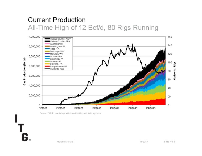MARCELLUS SHALE – Itg – slide 5