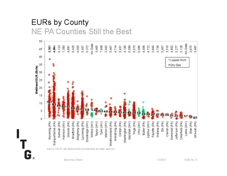 MARCELLUS SHALE – Itg – slide 6
