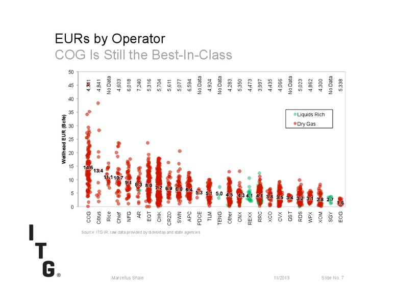 MARCELLUS SHALE – Itg – slide 7