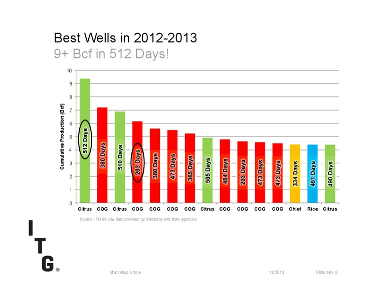 MARCELLUS SHALE – Itg – slide 8