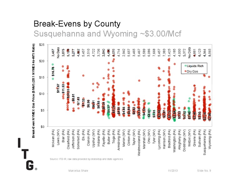 MARCELLUS SHALE – Itg – slide 9