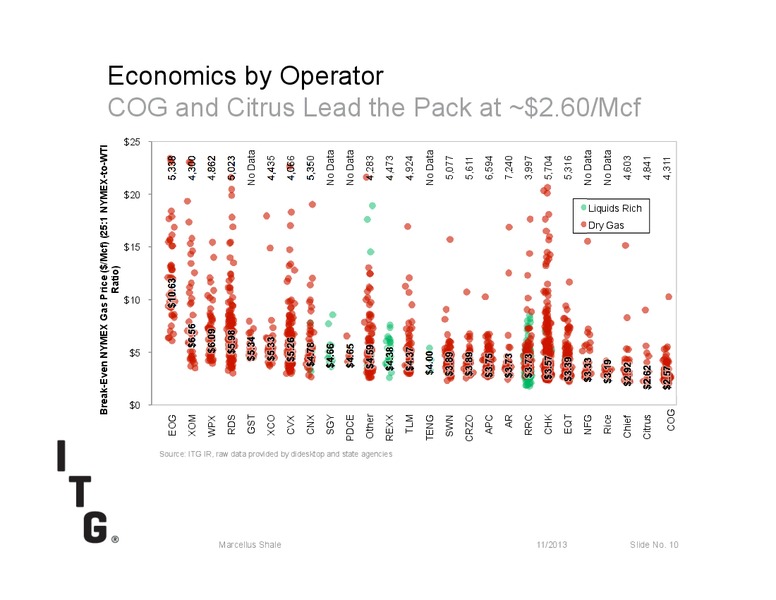 MARCELLUS SHALE – Itg – slide 10