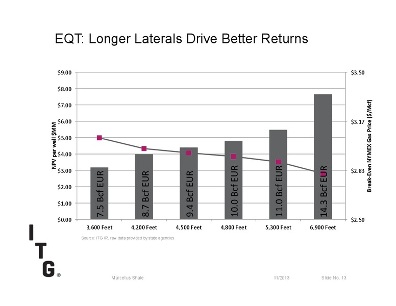MARCELLUS SHALE – Itg – slide 13