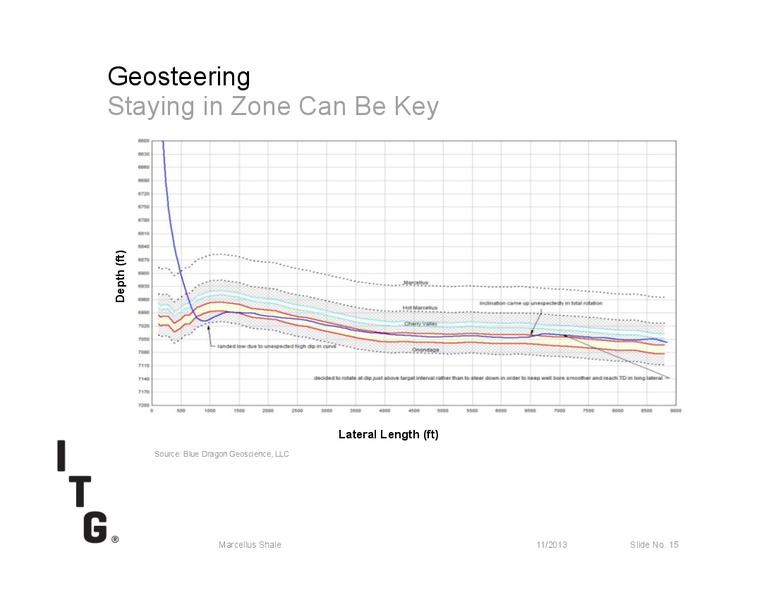 MARCELLUS SHALE – Itg – slide 15