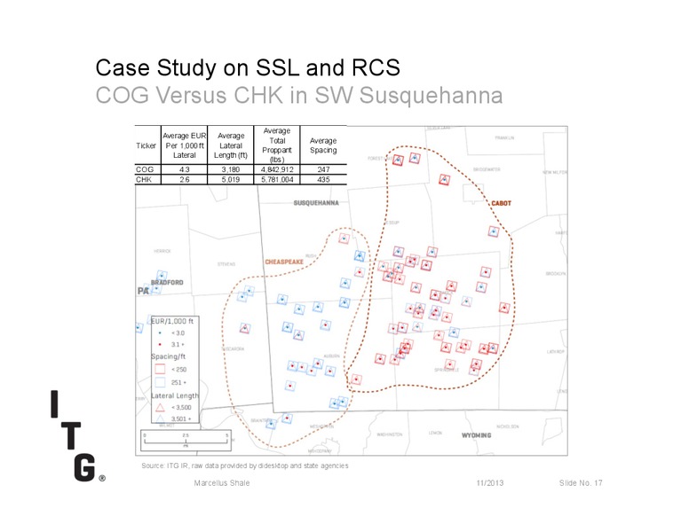 MARCELLUS SHALE – Itg – slide 17