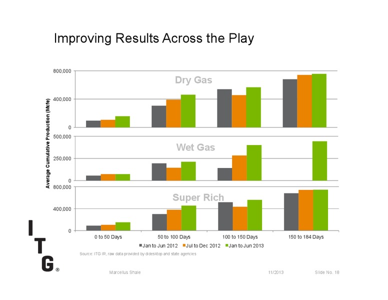 MARCELLUS SHALE – Itg – slide 18