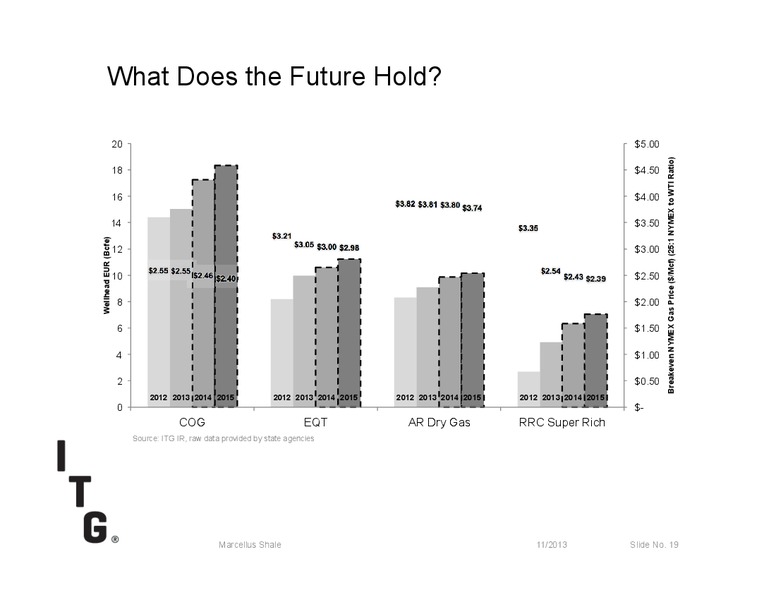 MARCELLUS SHALE – Itg – slide 19