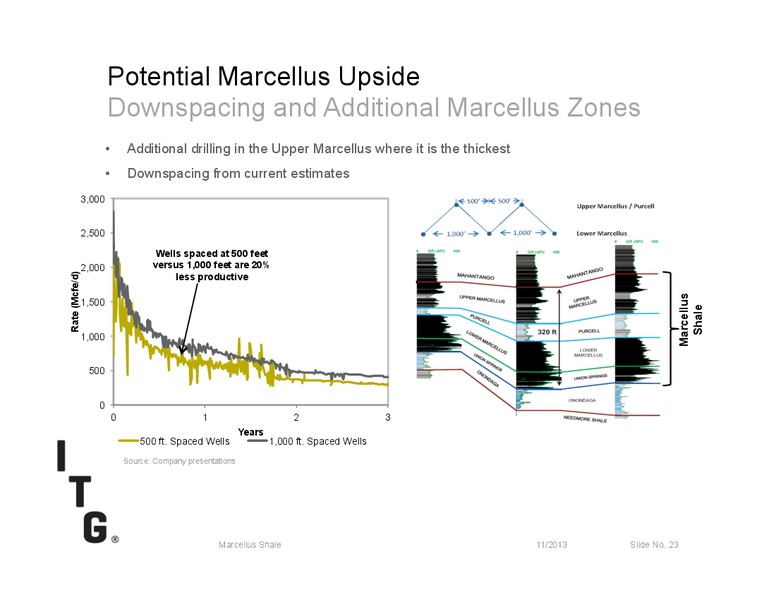 MARCELLUS SHALE – Itg – slide 23