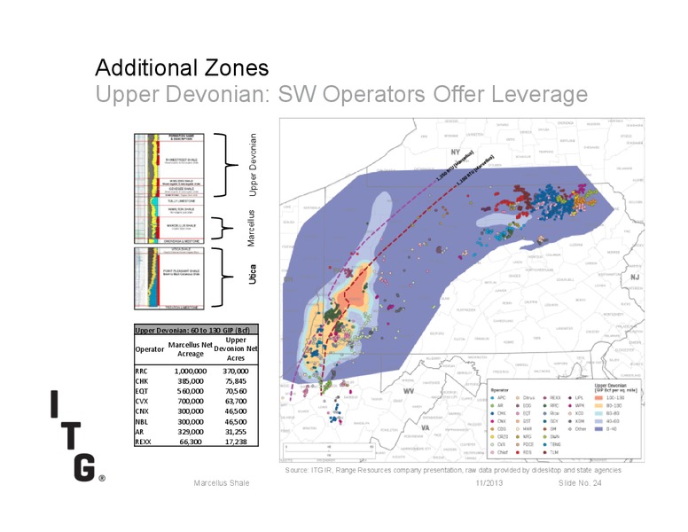 MARCELLUS SHALE – Itg – slide 24