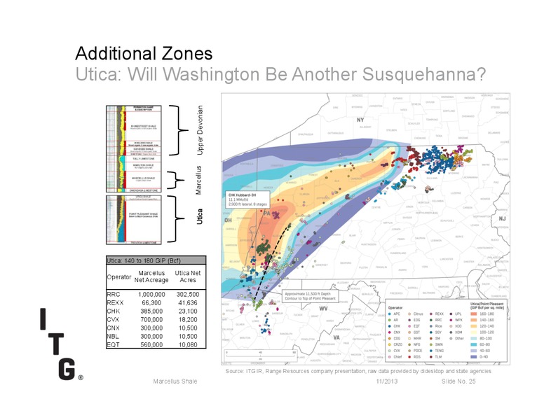 MARCELLUS SHALE – Itg – slide 25