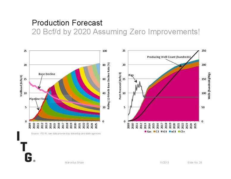 MARCELLUS SHALE – Itg – slide 26