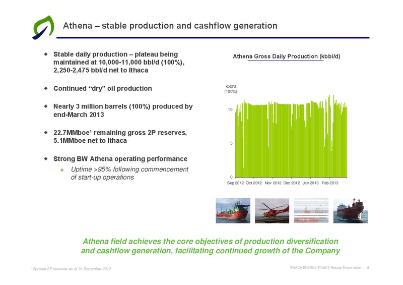 2012 FINANCIAL RESULTS & OPERATIONS UPDATE – Ithaca Energy Inc. – slide 7