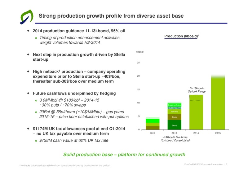 Corporate Presentation – Ithaca Energy Inc. – slide 4