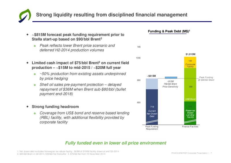 Q3 2014 EARNINGS CALL – Ithaca Energy Inc. – slide 6