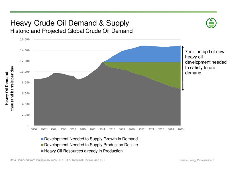 CORPORATE PRESENTATION – Ivanhoe Energy, Inc. – slide 7