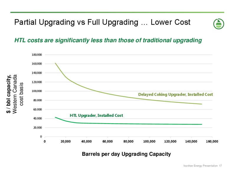 CORPORATE PRESENTATION – Ivanhoe Energy, Inc. – slide 16