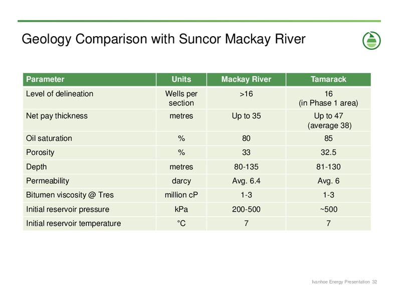 Corporate Presentation – Ivanhoe Energy, Inc. – slide 31