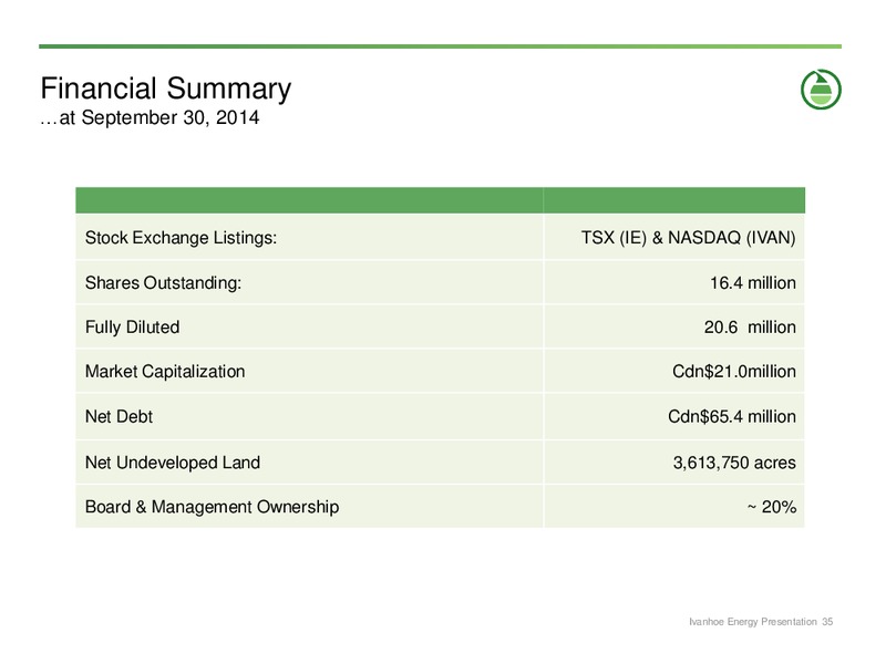 Corporate Presentation – Ivanhoe Energy, Inc. – slide 34