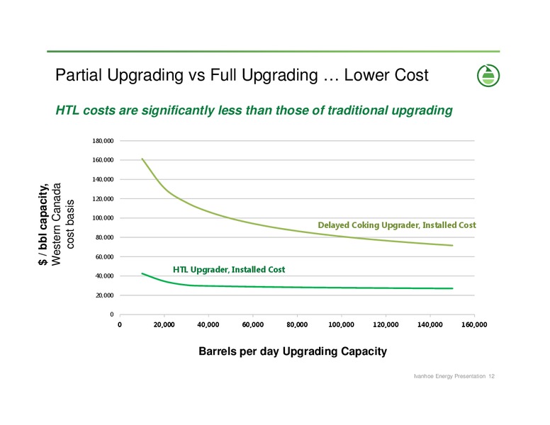 2014 TD SECURITIES LONDON ENERGY CONFERENCE – Ivanhoe Energy, Inc. – slide 11