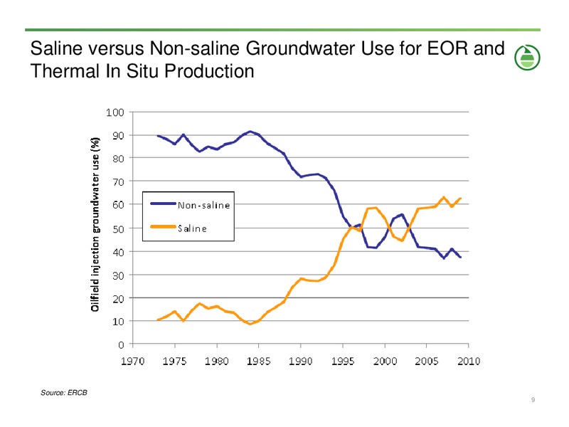 INVESTOR PRESENTATION – Ivanhoe Energy, Inc. – slide 8