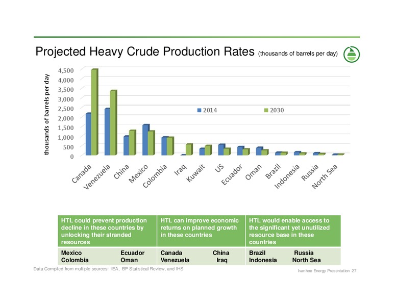 JANUARY 2014 CORPORATE PRESENTATION – Ivanhoe Energy, Inc. – slide 26