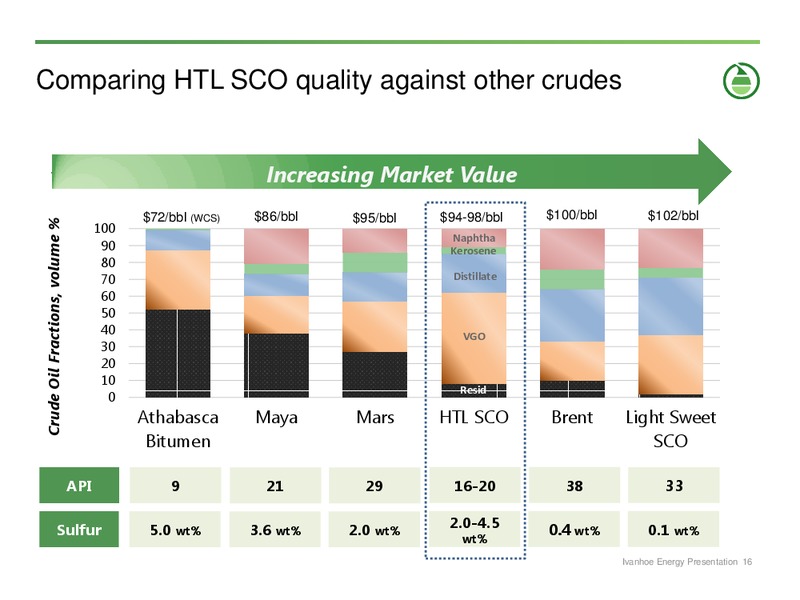 Investor Presentation – Ivanhoe Energy, Inc. – slide 15