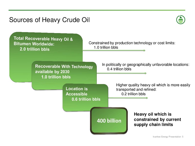INVESTOR PRESENTATION – Ivanhoe Energy, Inc. – slide 4