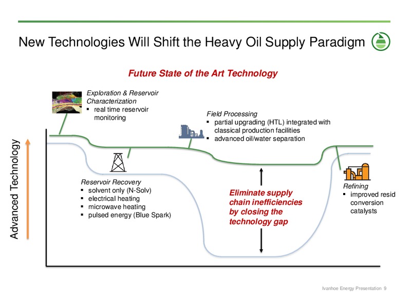 INVESTOR PRESENTATION – Ivanhoe Energy, Inc. – slide 8