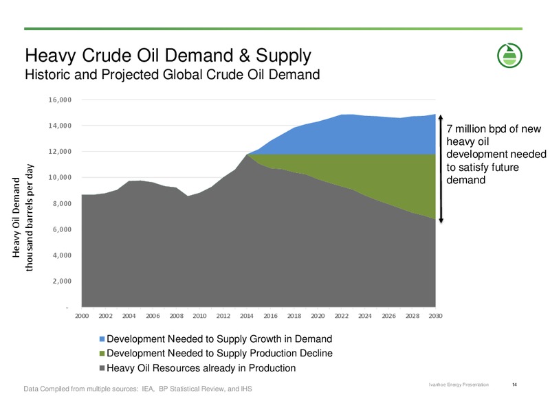 INVESTOR PRESENTATION – Ivanhoe Energy, Inc. – slide 13