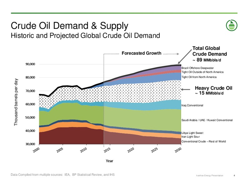 APRIL 2014 INVESTOR PRESENTATION – Ivanhoe Energy, Inc. – slide 3