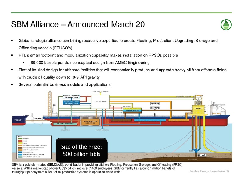 Corporate Presentation – Ivanhoe Energy, Inc. – slide 21