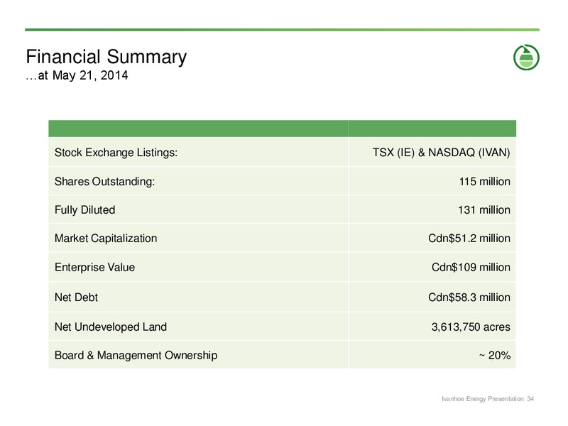 Corporate Presentation – Ivanhoe Energy, Inc. – slide 33