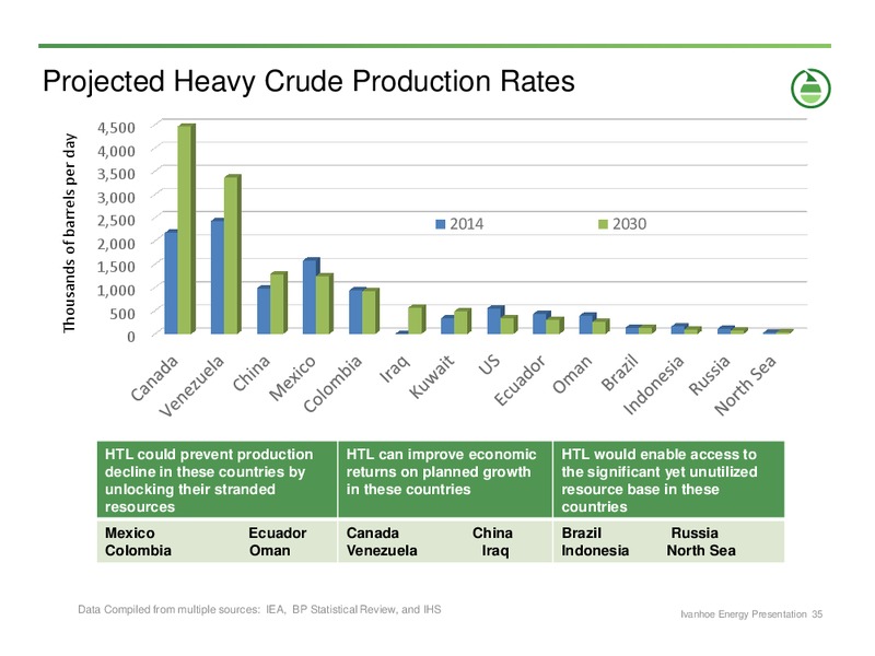 Corporate Presentation – Ivanhoe Energy, Inc. – slide 34
