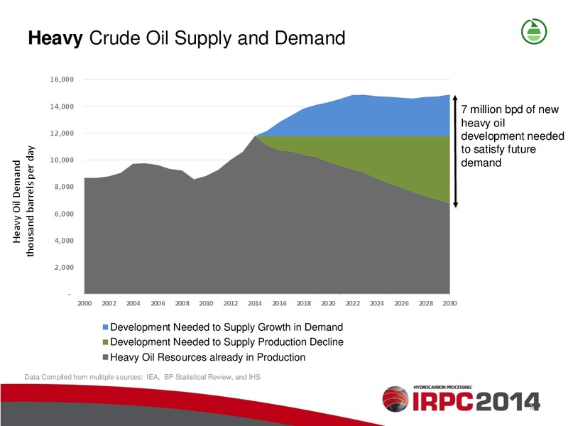 IRPC 2014 – Ivanhoe Energy, Inc. – slide 4