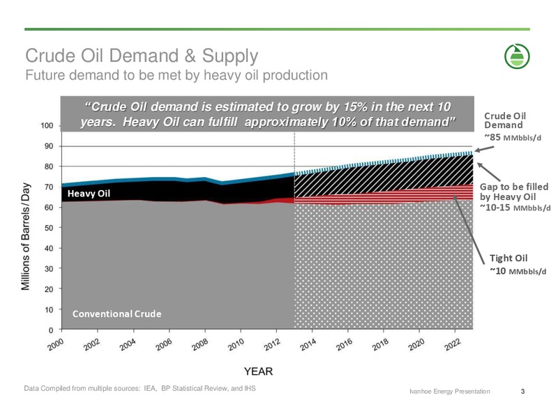 OCTOBER 2013 CORPORATE PRESENTATION – Ivanhoe Energy, Inc. – slide 2