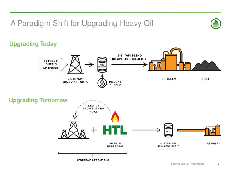 OCTOBER 2013 CORPORATE PRESENTATION – Ivanhoe Energy, Inc. – slide 8