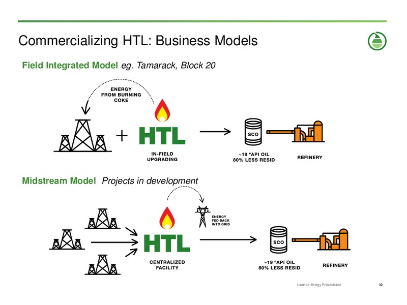 A NEW LOOK AT HEAVY OIL – Ivanhoe Energy, Inc. – slide 9