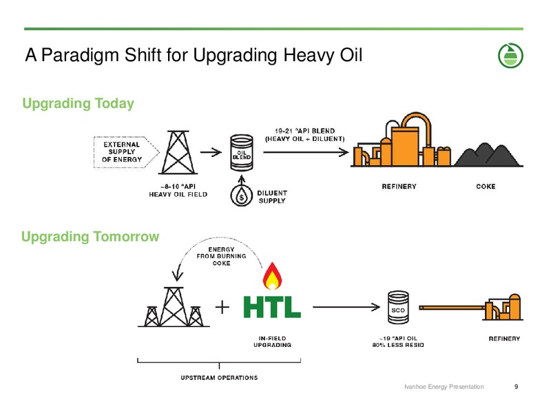 INVESTOR PRESENTATION – Ivanhoe Energy, Inc. – slide 8