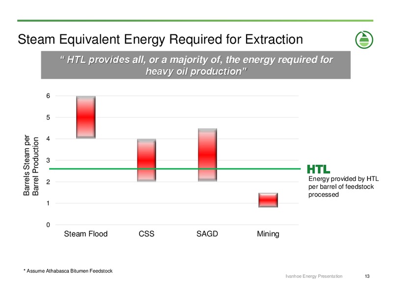 INVESTOR PRESENTATION – Ivanhoe Energy, Inc. – slide 12