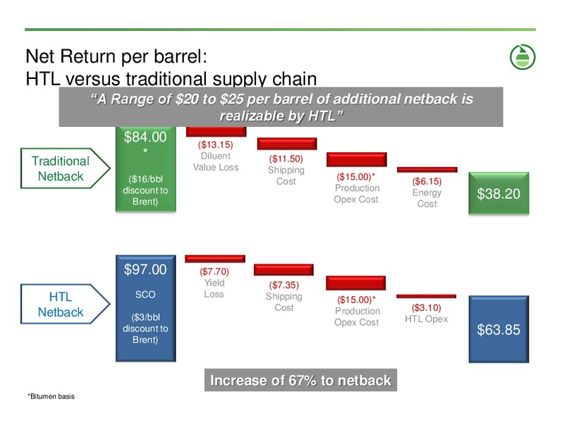 INVESTOR PRESENTATION – Ivanhoe Energy, Inc. – slide 14