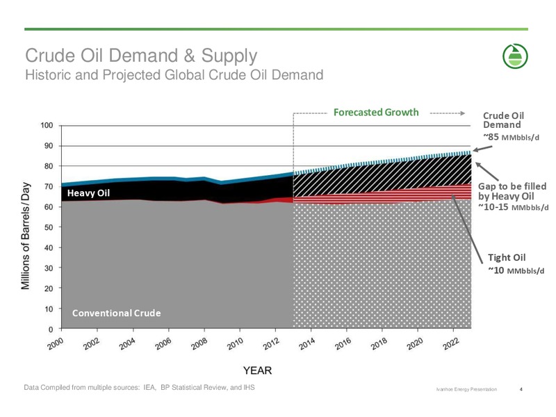 CI ENERGY GROUP OIL SANDS SYMPOSIUM – Ivanhoe Energy, Inc. – slide 3