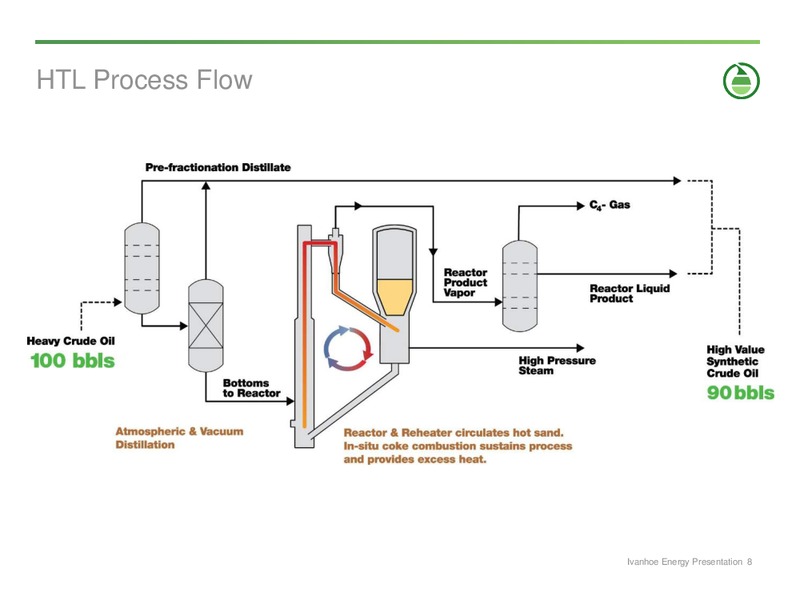 CI ENERGY GROUP OIL SANDS SYMPOSIUM – Ivanhoe Energy, Inc. – slide 7