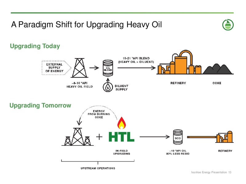 CORPORATE PRESENTATION – Ivanhoe Energy, Inc. – slide 12