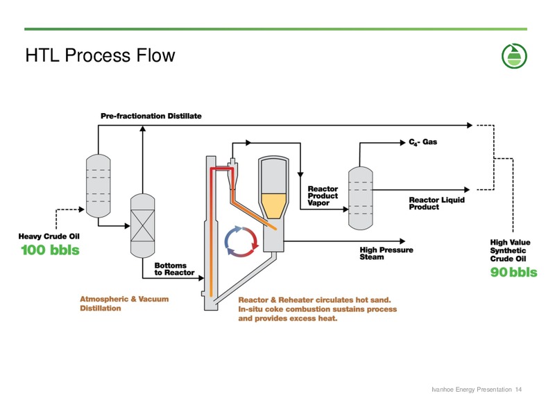 CORPORATE PRESENTATION – Ivanhoe Energy, Inc. – slide 13